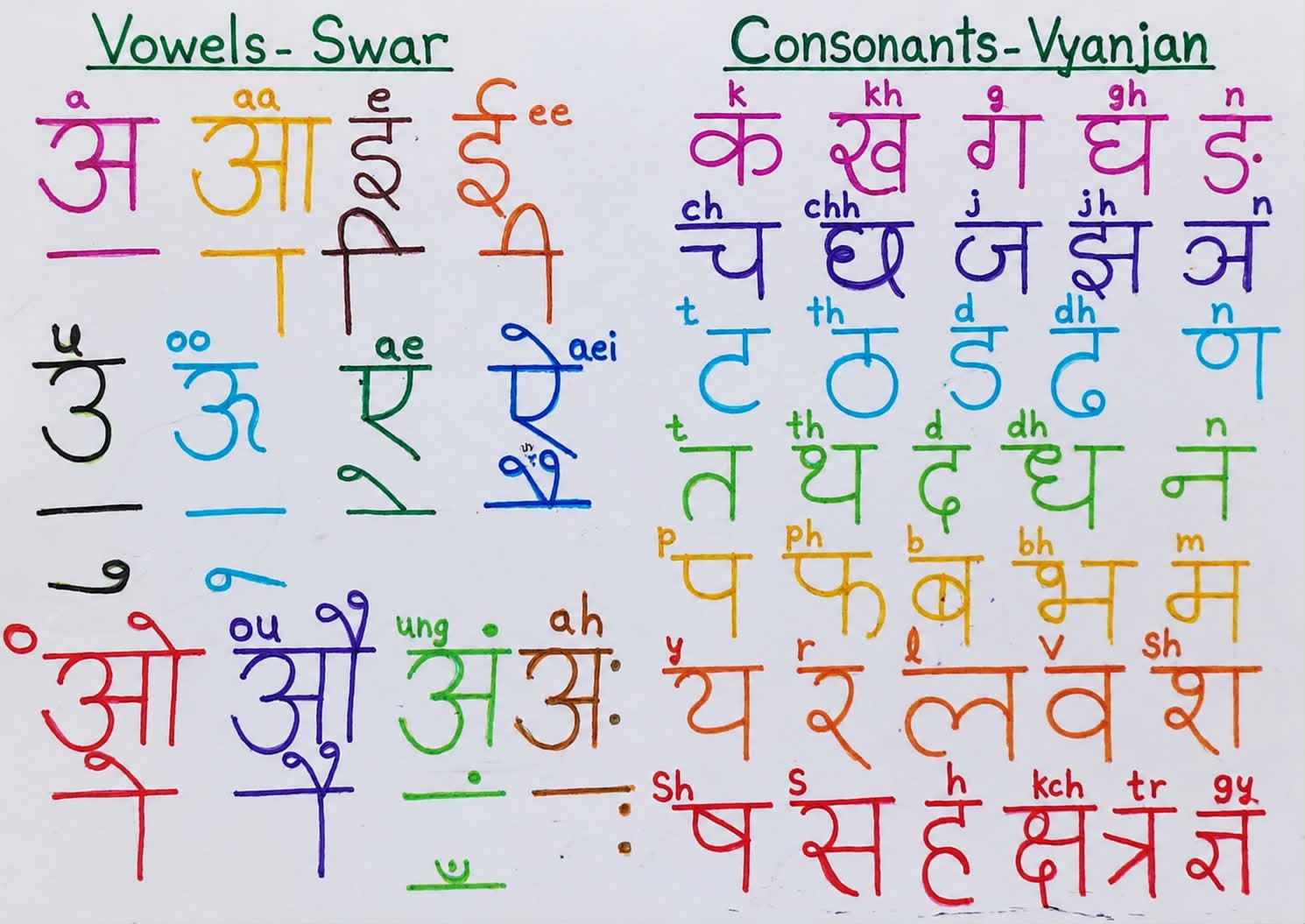 Handwritten Devanagari letters used for learning the Hindi alphabet